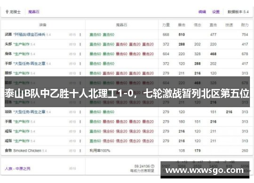 泰山B队中乙胜十人北理工1-0，七轮激战暂列北区第五位